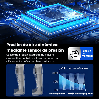 Revive Active- Botas de presoterapia